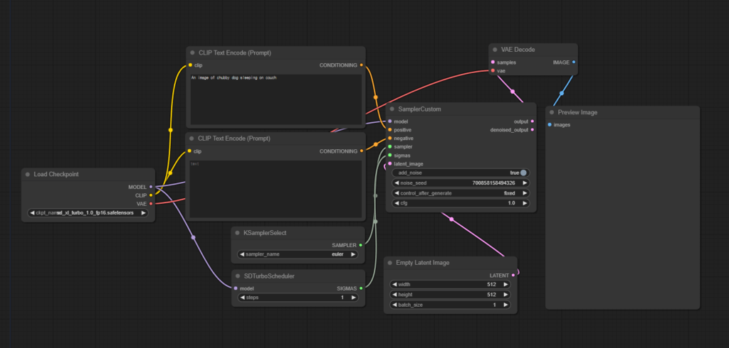 Node Workflow for SDXL Turbo