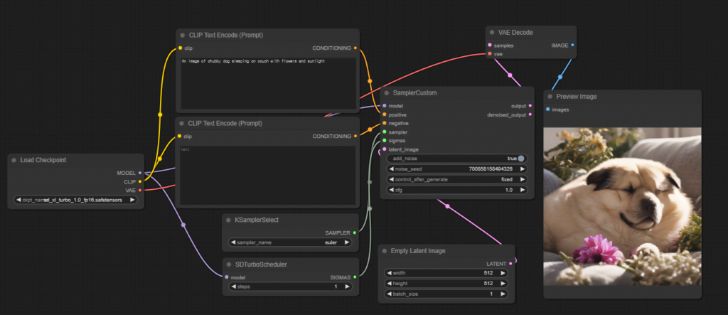 An image of chubby dog sleeping on couch with flowers and sunlight
